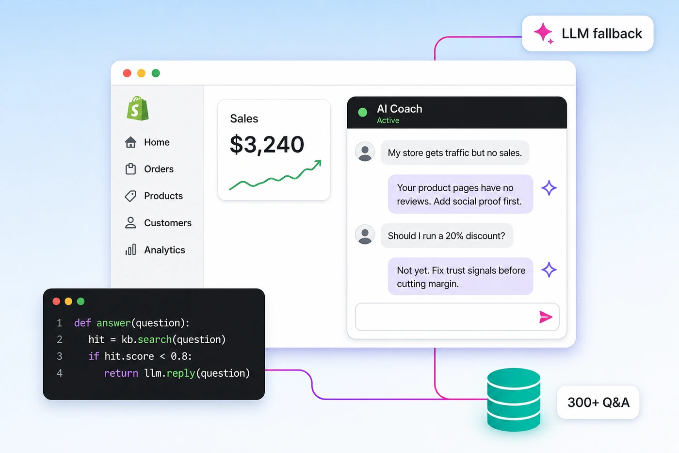 Shopify AI Coach overview: the coaching panel open in a Shopify dashboard beside the Python matching code, the seeded question and answer database, and the LLM fallback path